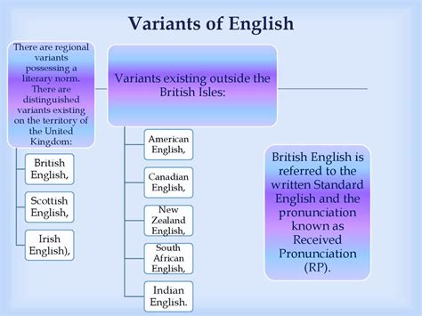 Variants Of The English Language презентация онлайн
