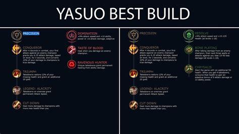League Of Legend Yasuo Best Runes Precision Resolve Vs Domination