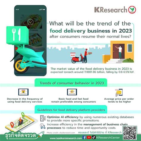What Will Be The Trend Of The Food Delivery Business In 2023 After