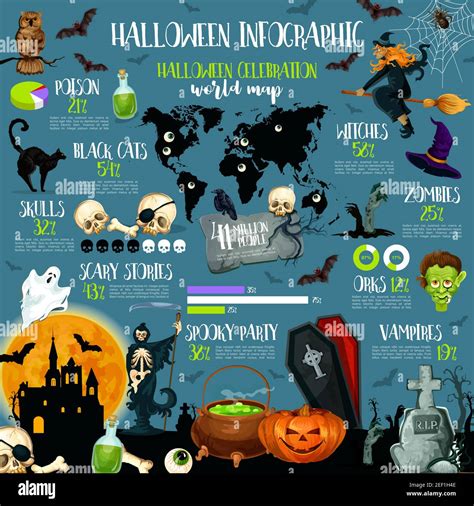 Halloween Holiday Celebration Infographic Template Halloween Night