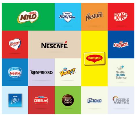 Nestle Malaysia Berhad Household Food Products In Malaysia