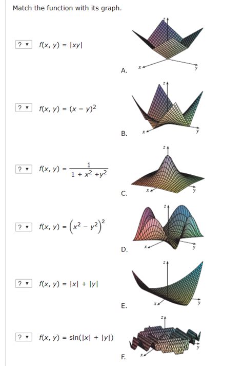 solved match the function with its graph f x y xy