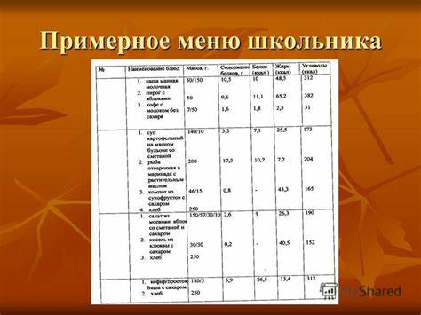 Диета для школьника Рацион Правильного Питания На День Для Школьника — Похудение Диета Рацион Правильного Питания На День Для Школьника — Похудение Диета Диета для школьника