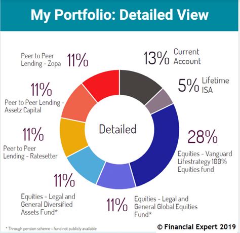 The Importance Of Diversification Building A Strong Investment