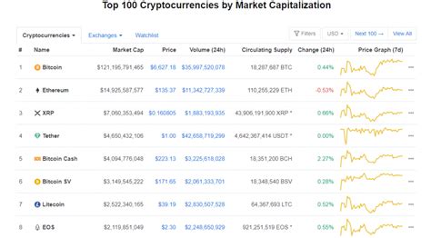 For traders in the traditional markets like stocks, market cap is a frequently used indicator. What Does Marketcap Means in Crypto | What is ...