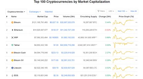 Market cap does not represent how much money has been pumped into a coin or token. What Does Marketcap Means in Crypto | What is ...