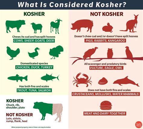 Kosher Cooking Heres Everything You Need To Know