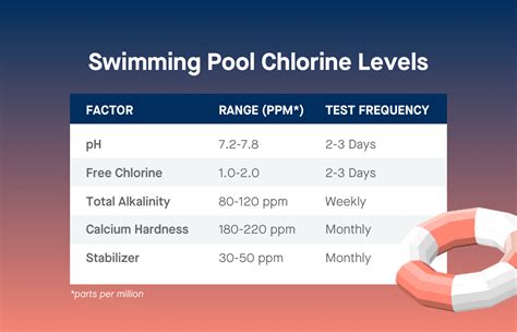 Tips For Swimming During The Chlorine Shortage Latham Pool