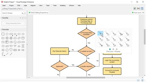 Easy To Use Flowchart Maker