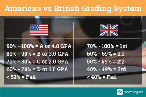 United Kingdom Grading System