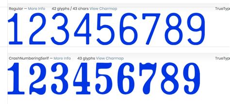 20 Best Number Fonts For Displaying Stylish Numbers