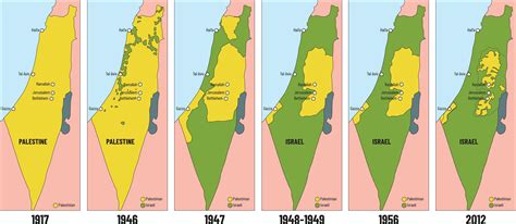 A Chi Appartenevano I Territori Dove Ora C Lo Stato Di Israele