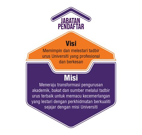 Visi Misi