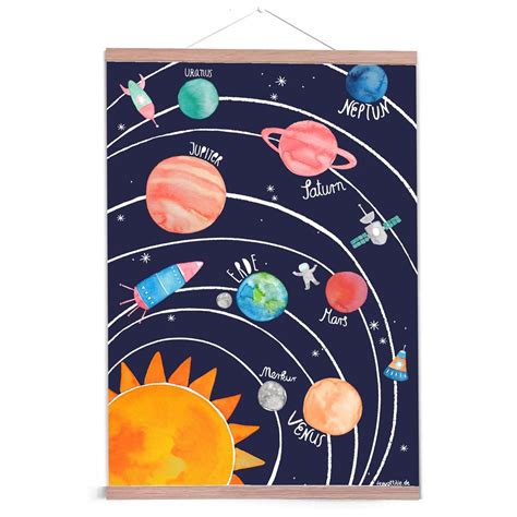 Solar System Poster For Children Planet Poster Planet Names Etsy