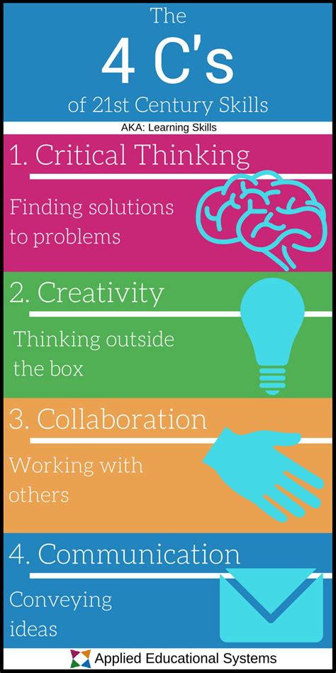 what are the 4 c s of 21st century skills 21st century skills skills to learn 21st century