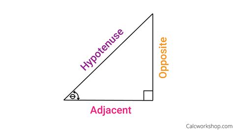 Trigonometry Sohcahtoa Explained