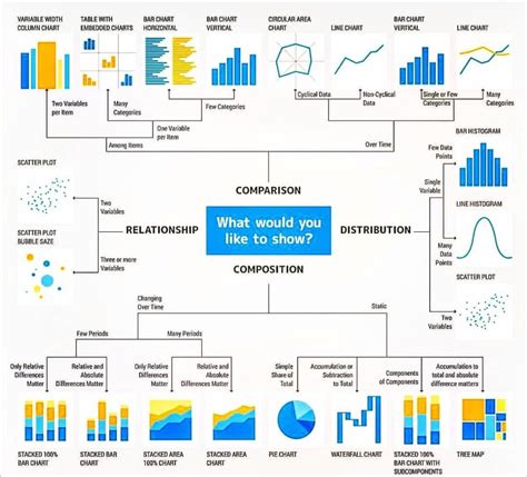 Best Charts For Data Visualization