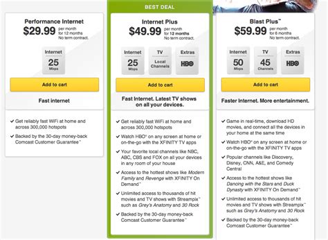 The whole reason to cut the cord is to save money. Comcast Sells HBO with Broadband and Small Pay TV Bundle ...