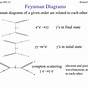 Feynman Diagram Worksheet