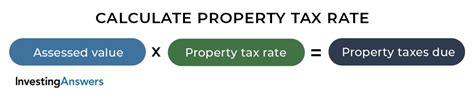 Best Mortgage Rates For 2021 Investinganswers