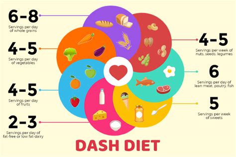 Trending Diets Of Today And How To Incorporate Them In Your Life Dash
