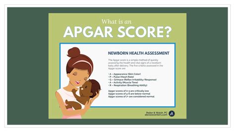 Solution Apgar Scoring Studypool