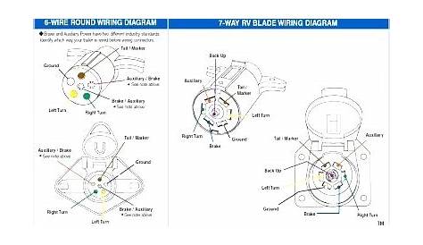 Trailer 7 Pin Wiring - 7 Way Diagram Aj S Truck Trailer Center - The
