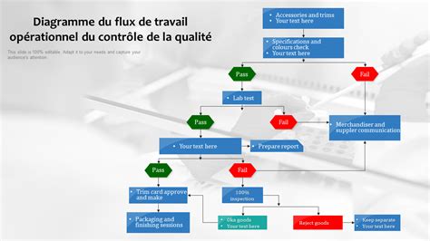 Top Des Mod Les De Diagramme De Flux De Travail Avec Des Exemples Et