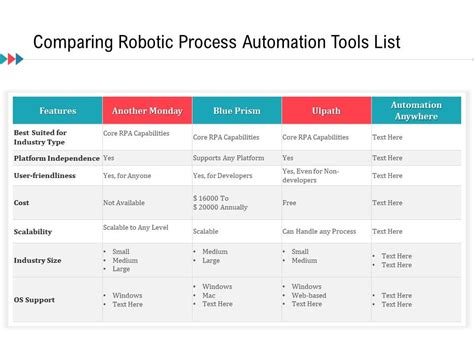 Comparing Robotic Process Automation Tools List Presentation Graphics