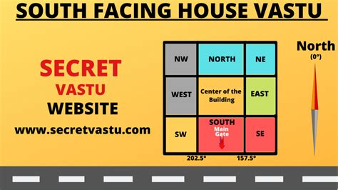 Best Vastu Tips For South Facing House South Facing House Vastu