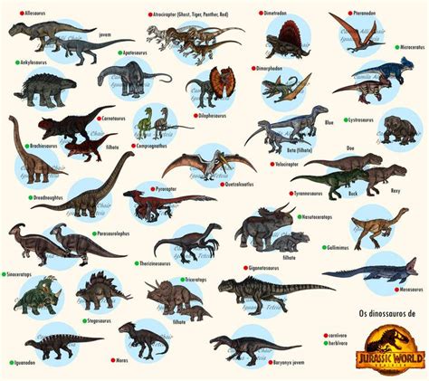 Guide Dominion Updated By Freakyraptor On Deviantart In 2022 Jurassic World Dinosaurs