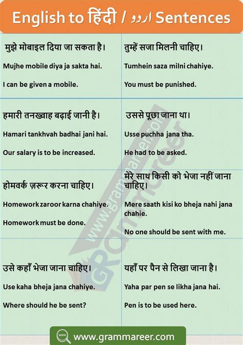 Hindi To English Sentences And Phrases English Sentences Hindi