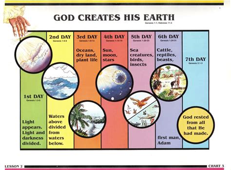 Search For Truth God Creates His Earth Bible Study Lessons Bible
