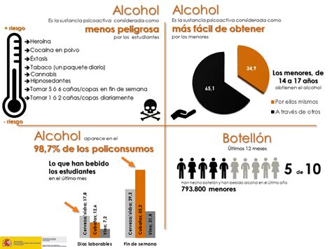 Ministerio De Sanidad Consumo Y Bienestar Social National Drugs Plan Campaña Alcohol Y Menores