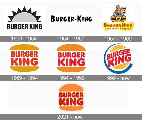 Burger King Logo And Symbol Meaning History Png