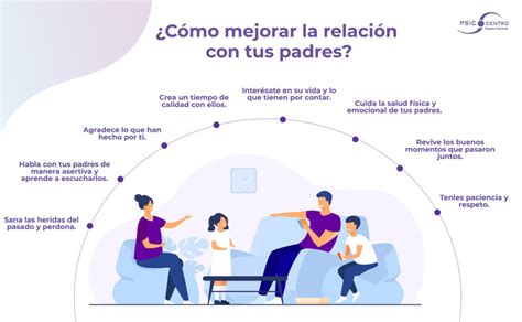 ¿cómo Mejorar La Relación Con Mis Padres 9 Consejos