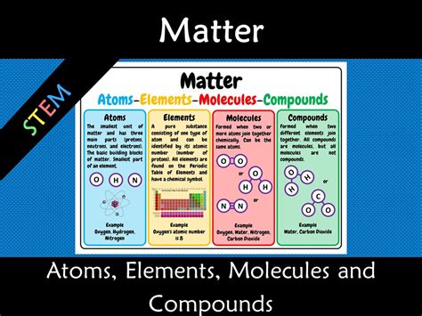 Matter Atoms Elements Molecules And Compounds A3 Anch