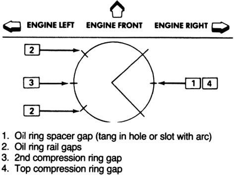 Repair Guides Engine Mechanical Piston Rings