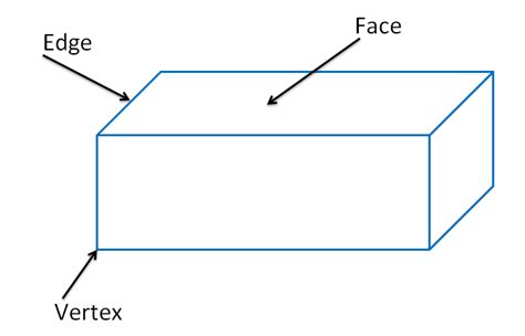 Vertex Definition Examples Shapes Eulers Formula And Vertices