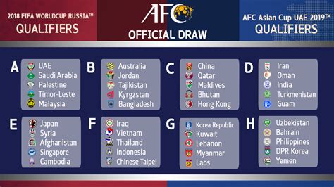 2018 Fifa World Cup Qualification Afc Pakistan Defence