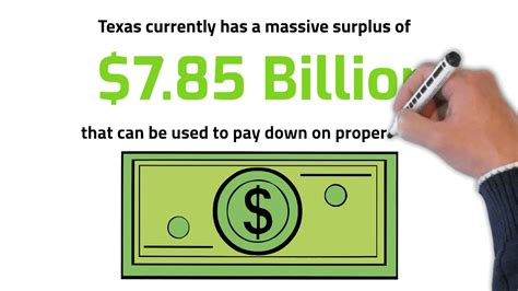 Tfr Top Ten Reasons Why Texas Needs To Eliminate Property Taxes Youtube