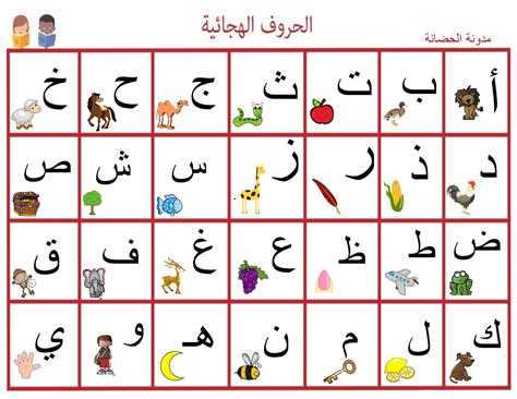 الحروف الهجائية العربية بالصور من الالف الى الياء Arabic Alphabet Poster Pdf Arabic