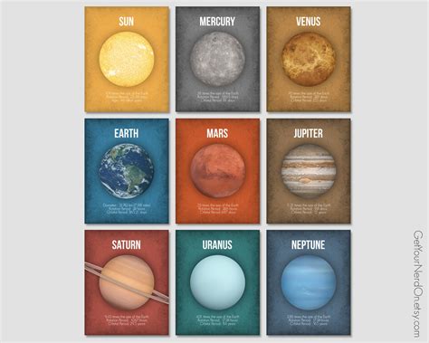 9 Planets In The Solar System Art Print Set Outer Space Posters For