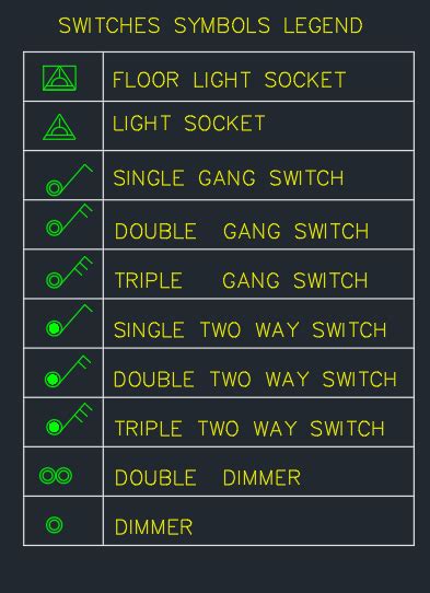 Switches Symbols Legend Free Cad Block And Autocad Drawing Artofit