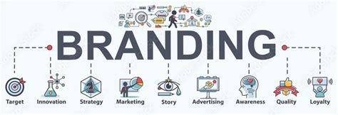 What Is Branding Definition Components Importance And Strategies