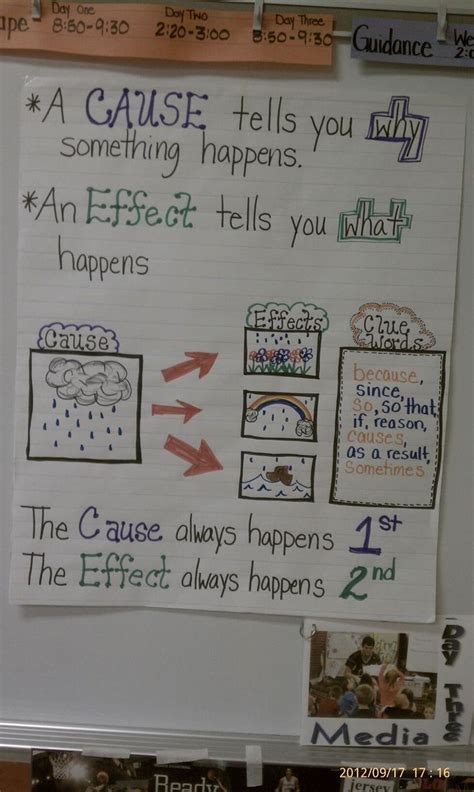 Cause And Effect Anchor Chart Cause And Effect Anchor Chart Cause Effect Activities Teaching