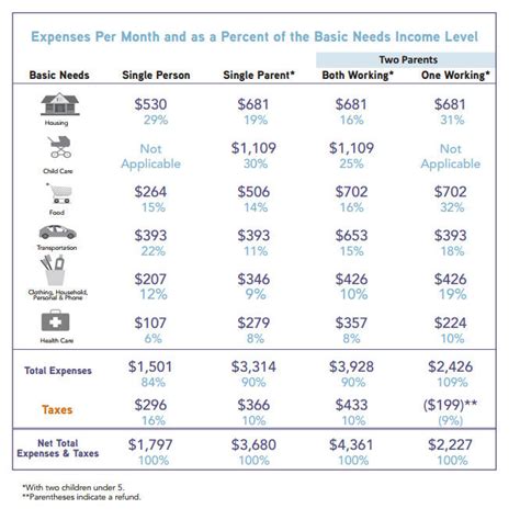 Maybe you would like to learn more about one of these? How To Take Over A Home Loan: Average Cost Of Home Insurance Per Month