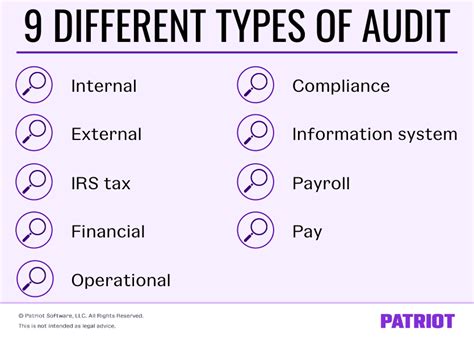 Different Types Of Audits Internal Financial And More