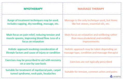 Myotherapy Techniques Using Myotherapy For Muscle Pain