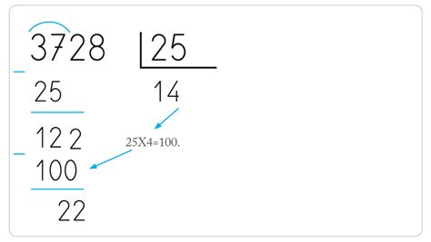 Cómo Aprenderenseñar A Dividir Por Dos Cifras En Primaria Cuadernos